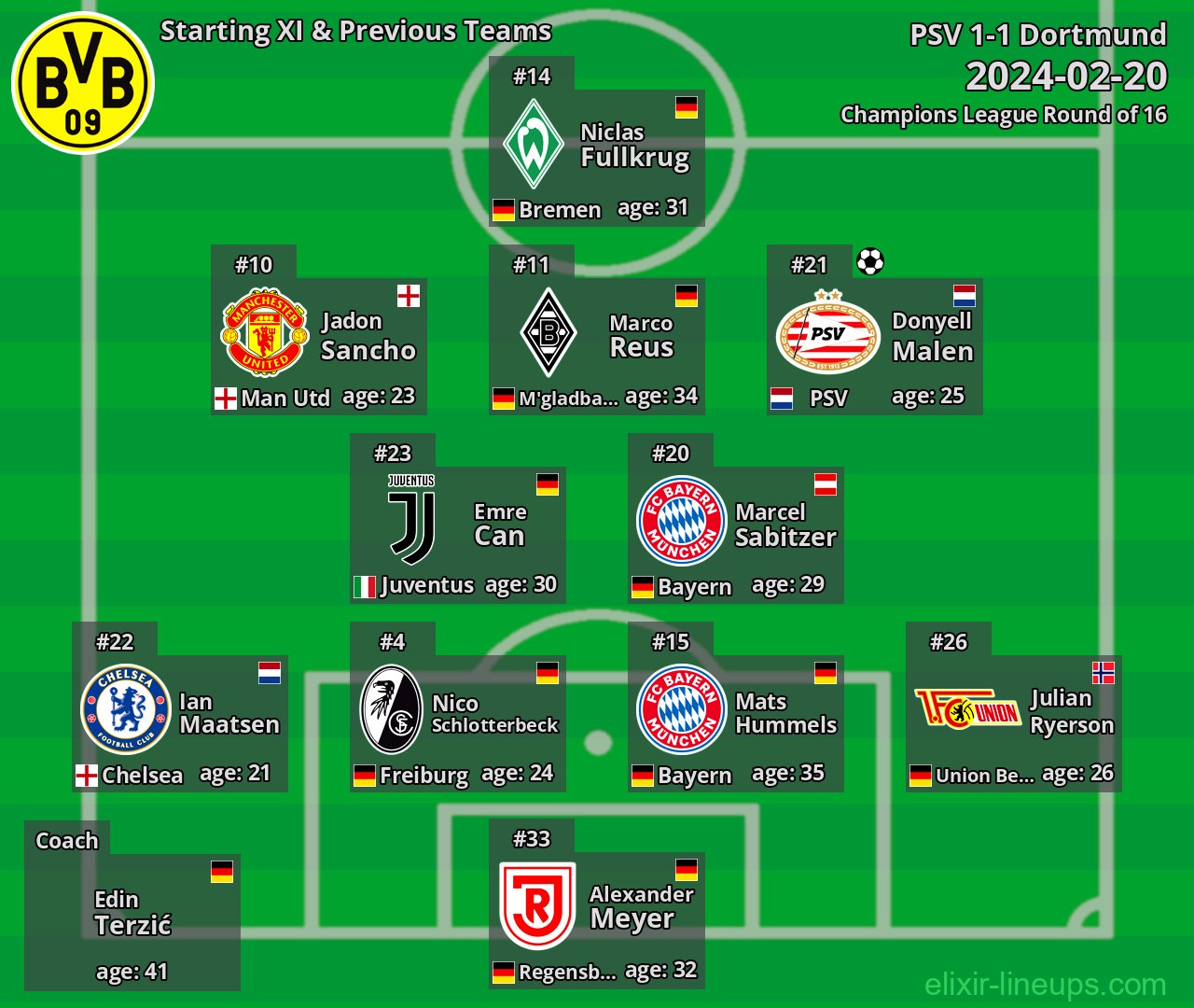 Dortmund Starting XI & Previous Teams 2024-02-20