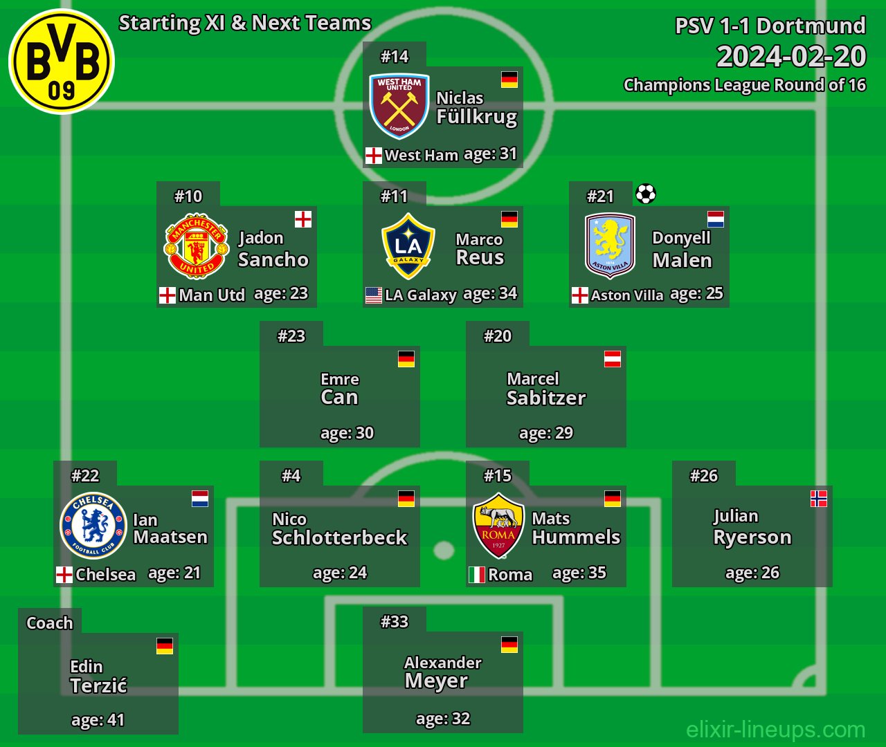 Dortmund Starting XI & Next Teams 2024-02-20