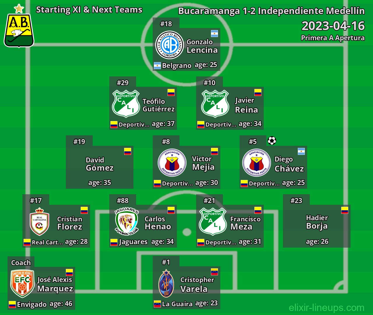 Bucaramanga Starting XI & Next Teams 2023-04-16