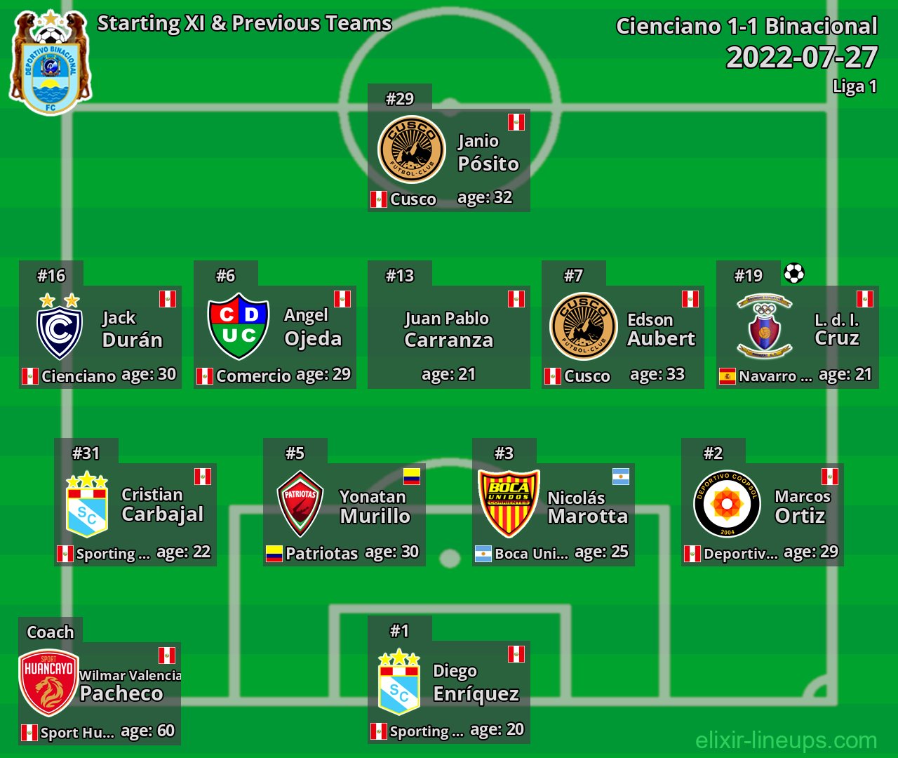 Binacional Starting XI & Previous Teams 2022-07-27