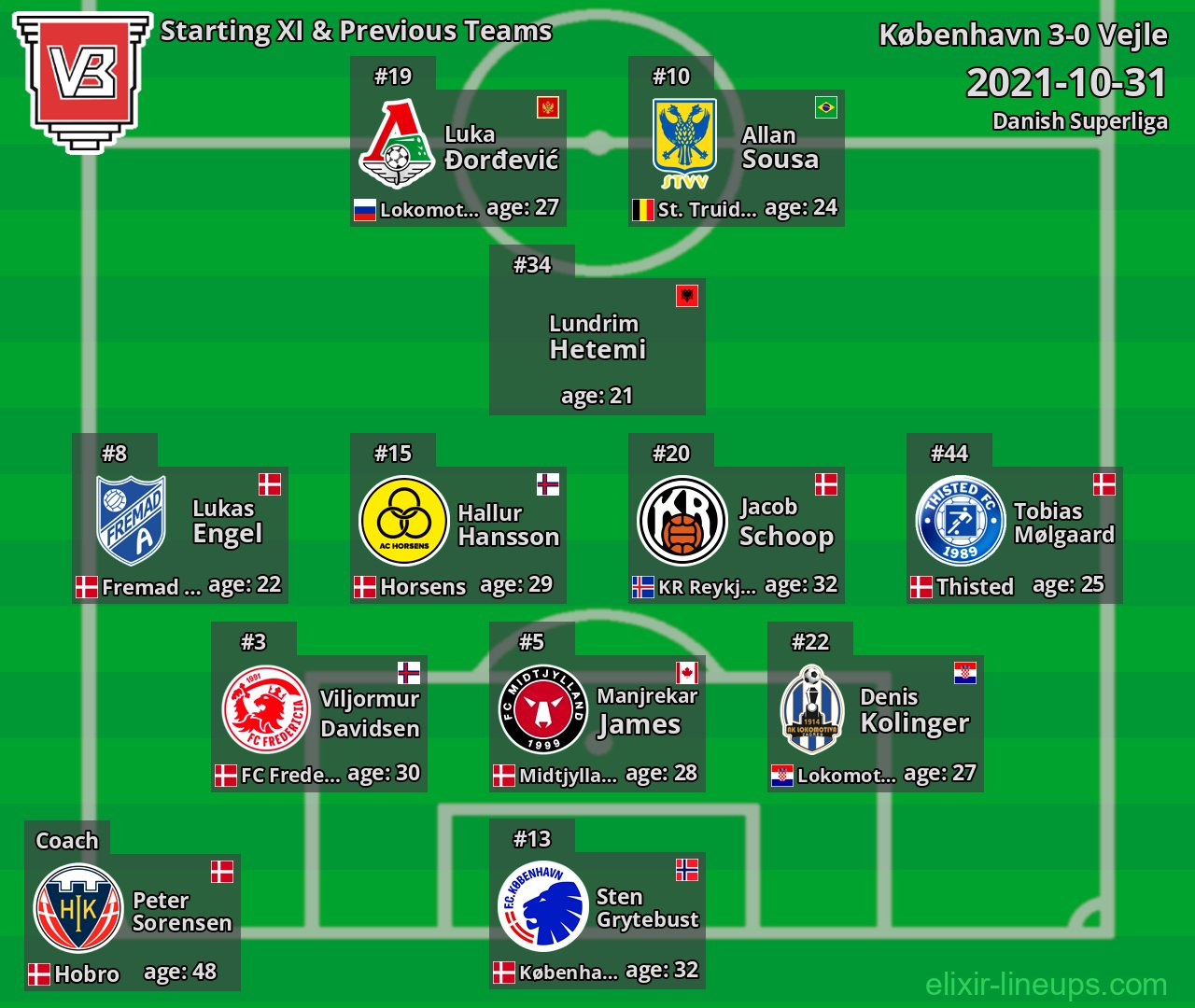 Vejle Starting XI & Previous Teams 2021-10-31