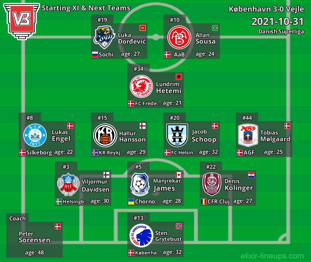 Vejle Starting XI & Next Teams 2021-10-31