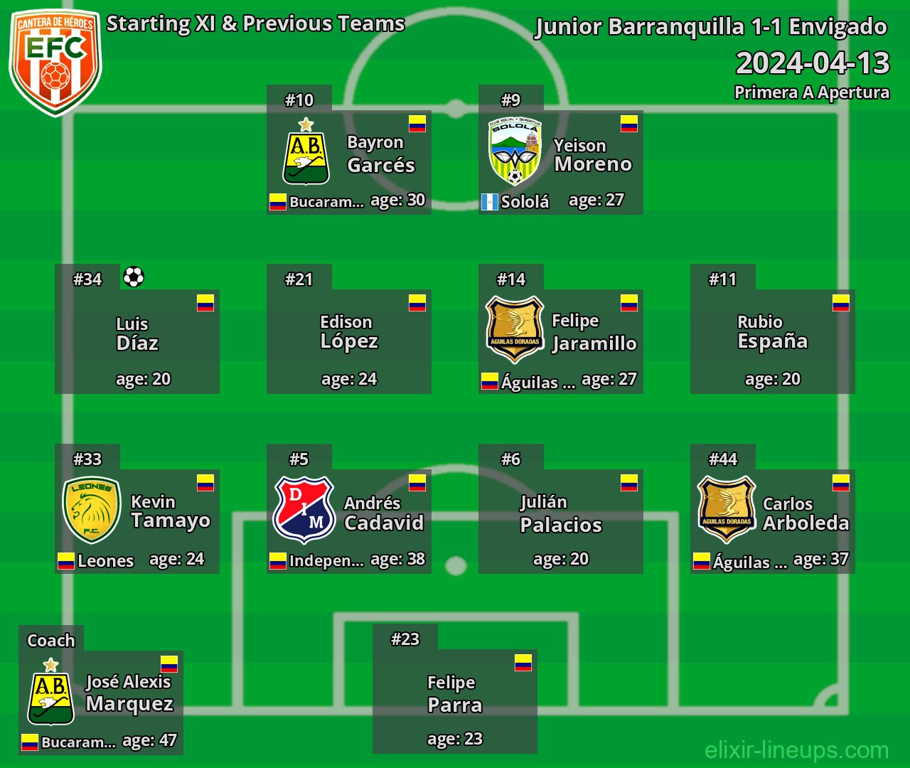 Envigado Starting XI & Previous Teams 2024-04-13
