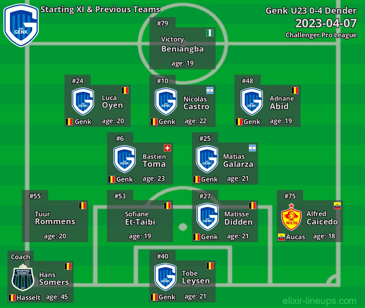 Genk U23 Starting XI & Previous Teams 2023-04-07
