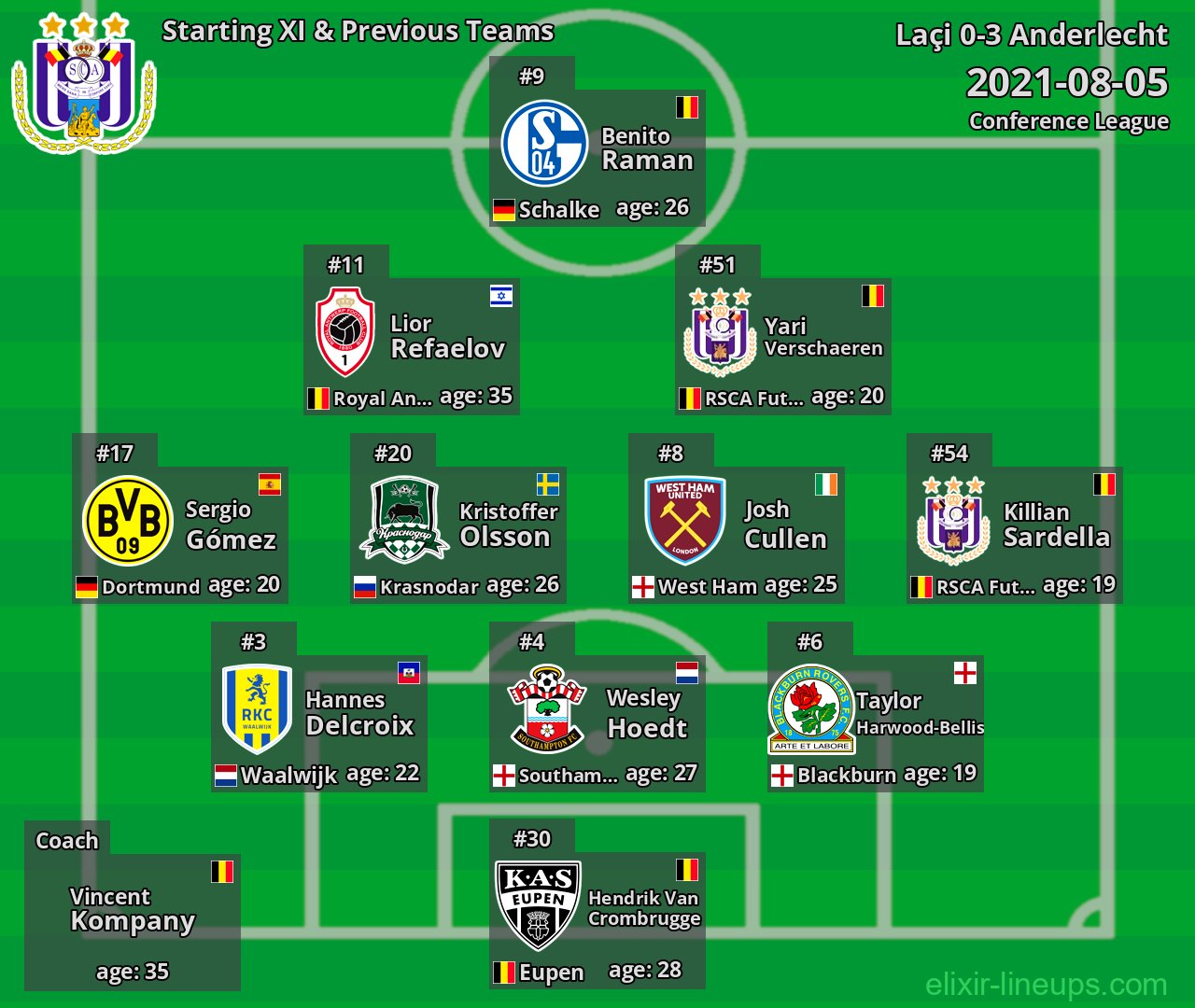 Anderlecht Starting XI & Previous Teams 2021-08-05