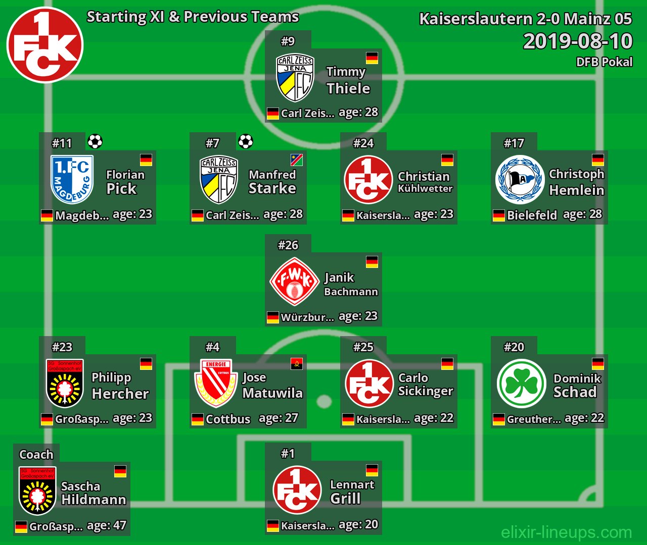 Kaiserslautern Starting XI & Previous Teams 2019-08-10