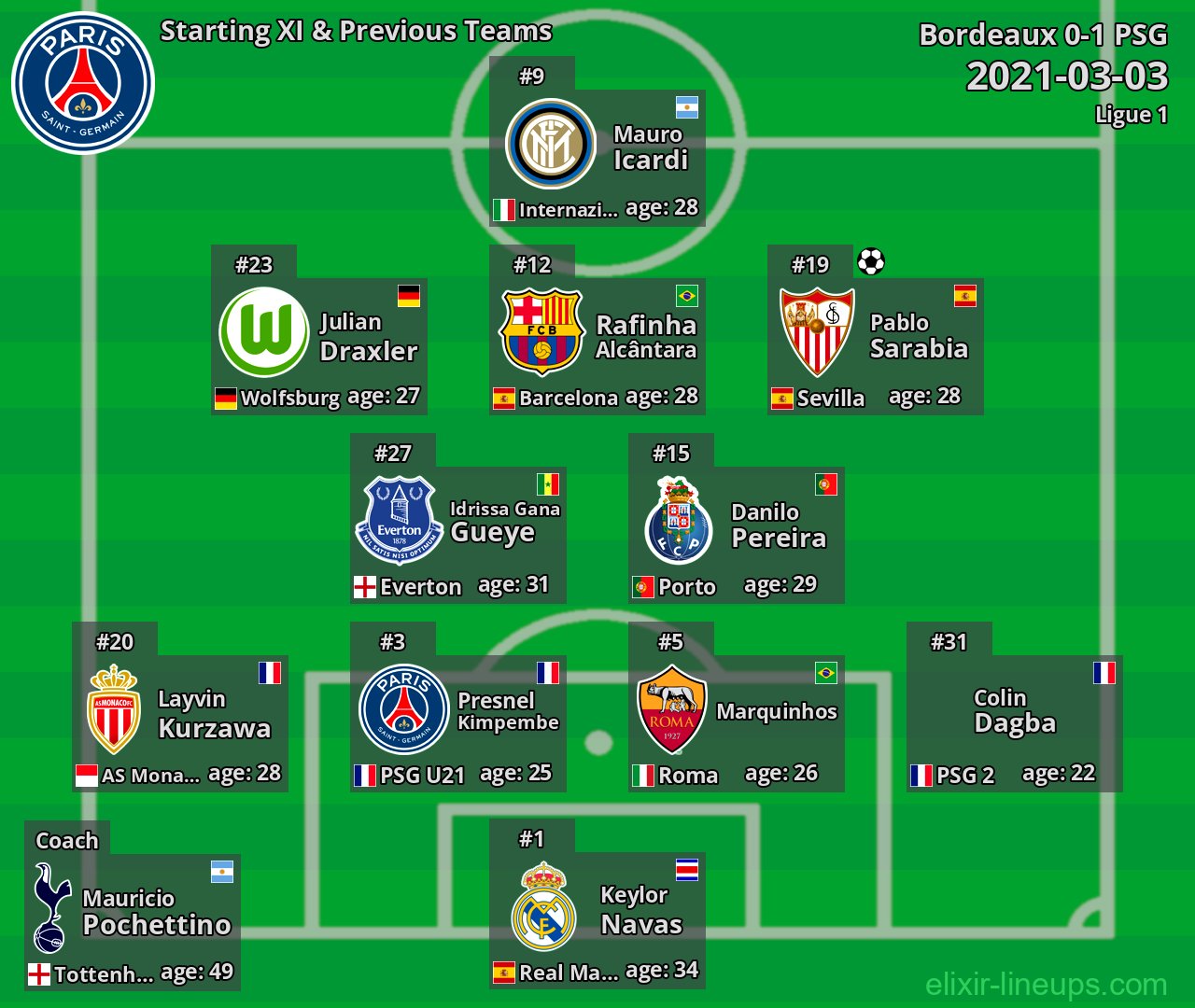 PSG Starting XI & Previous Teams 2021-03-03