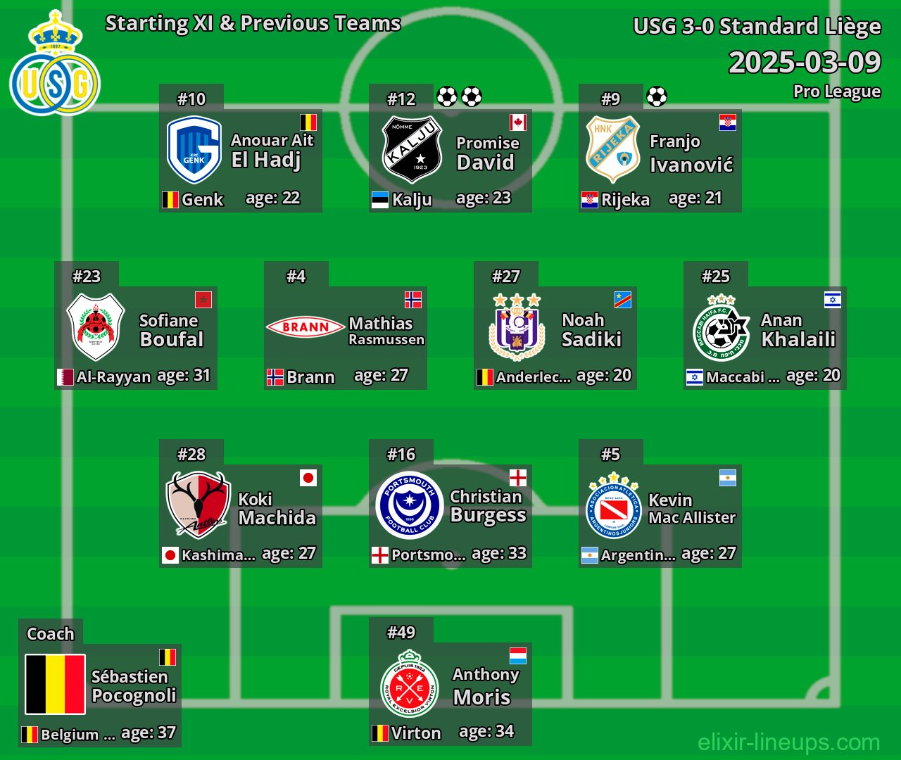 USG Starting XI & Previous Teams 2025-03-09