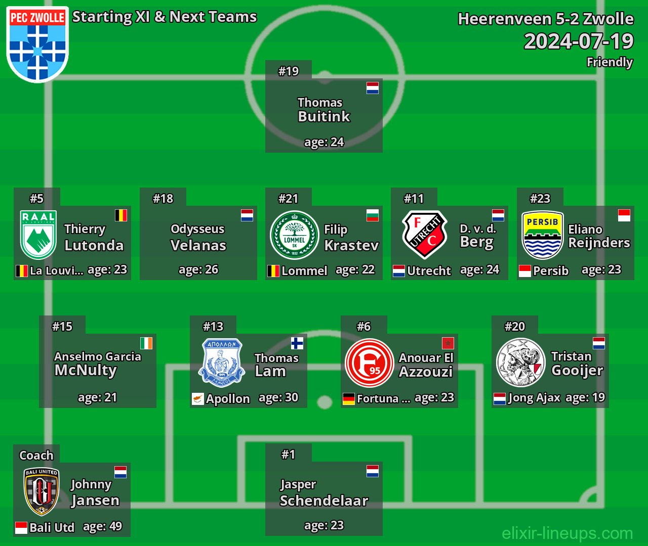 Zwolle Starting XI & Next Teams 2024-07-19