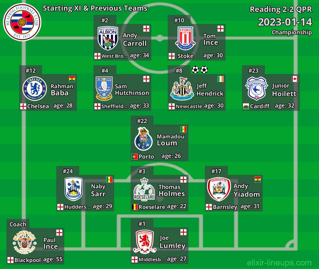 Reading Starting XI & Previous Teams 2023-01-14