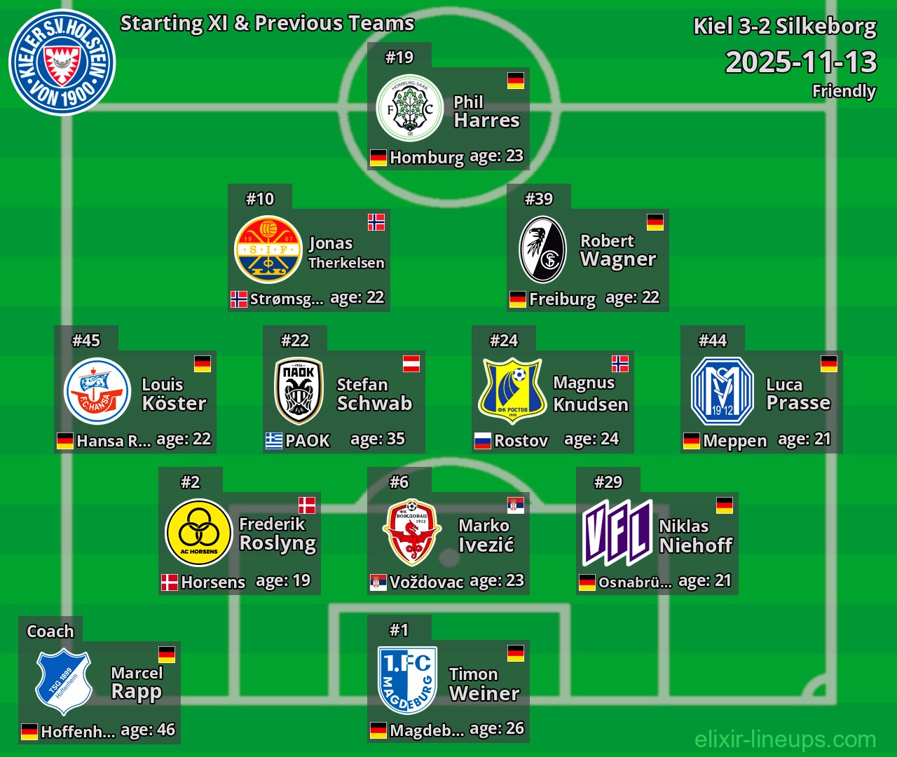 Kiel Starting XI & Previous Teams 2025-11-13