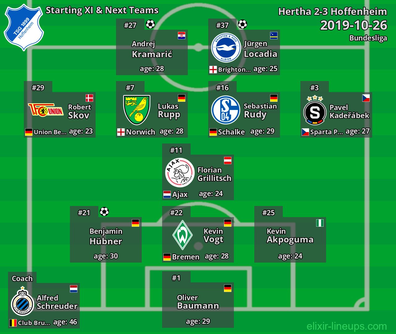 Hoffenheim Starting XI & Next Teams 2019-10-26