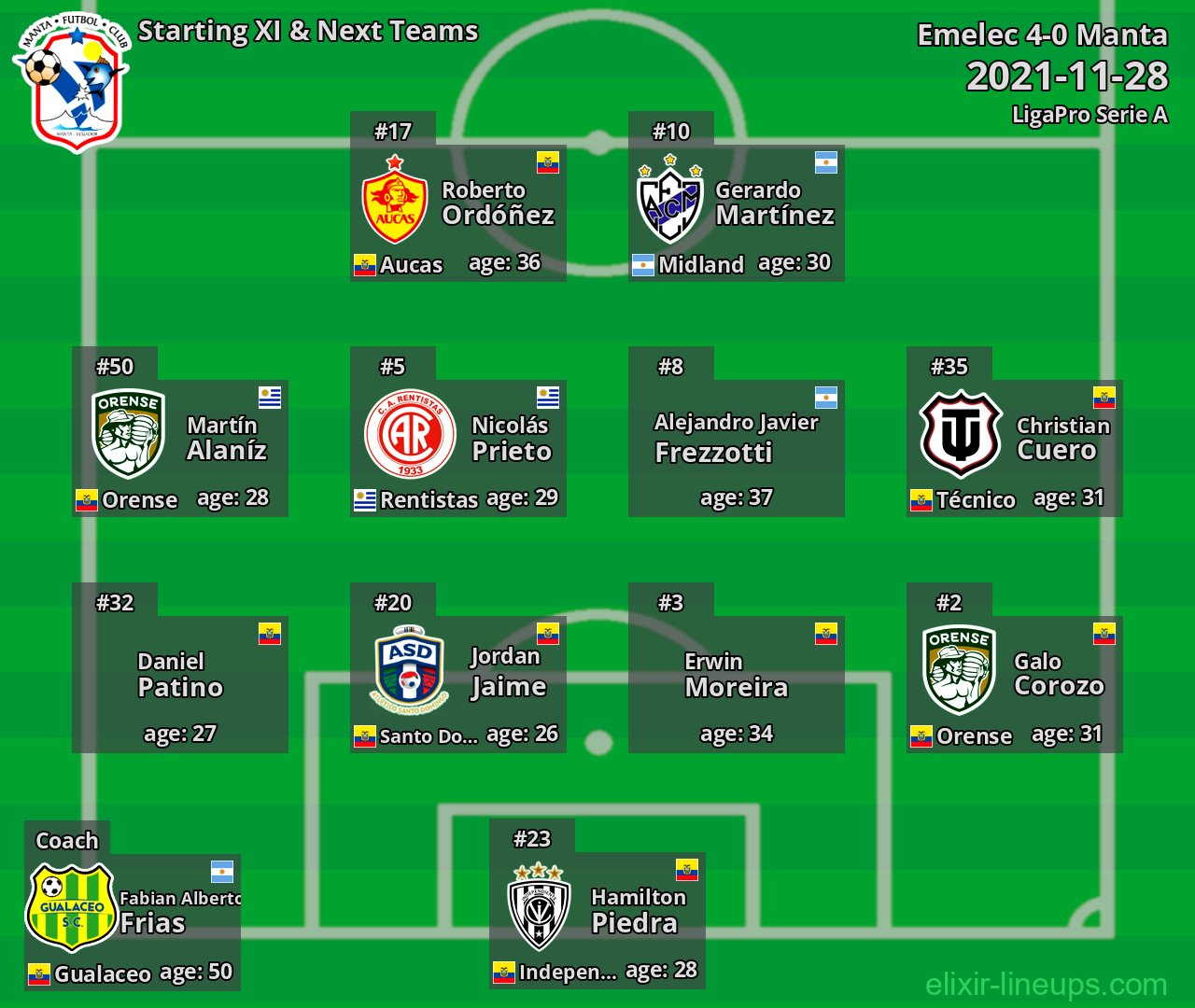 Manta Starting XI & Next Teams 2021-11-28
