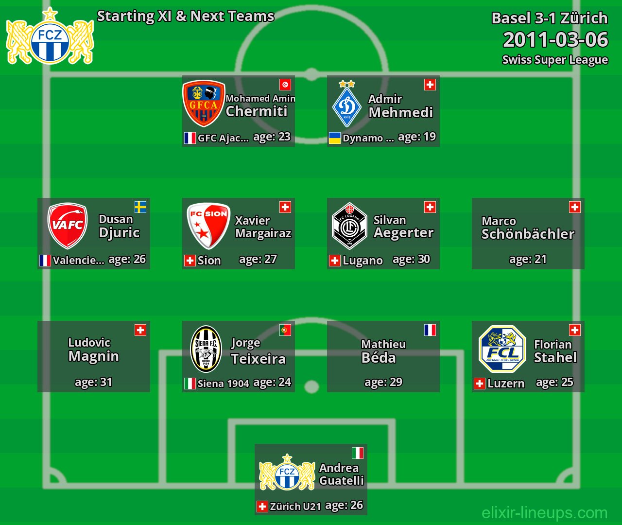 Zürich Starting XI & Next Teams 2011-03-06