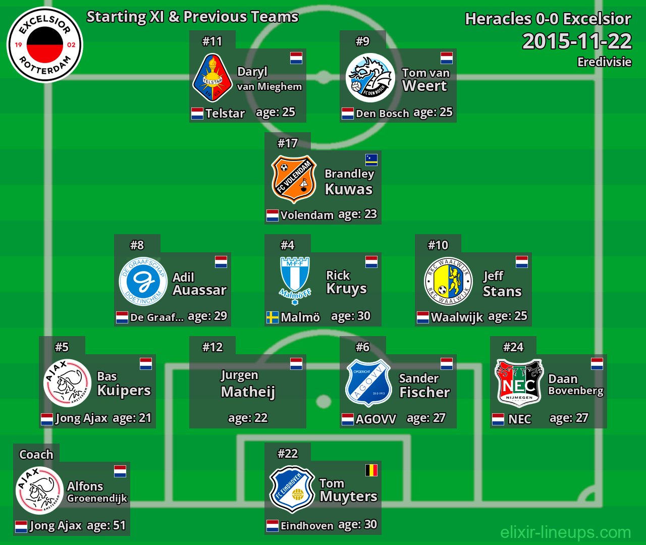 Excelsior Starting XI & Previous Teams 2015-11-22