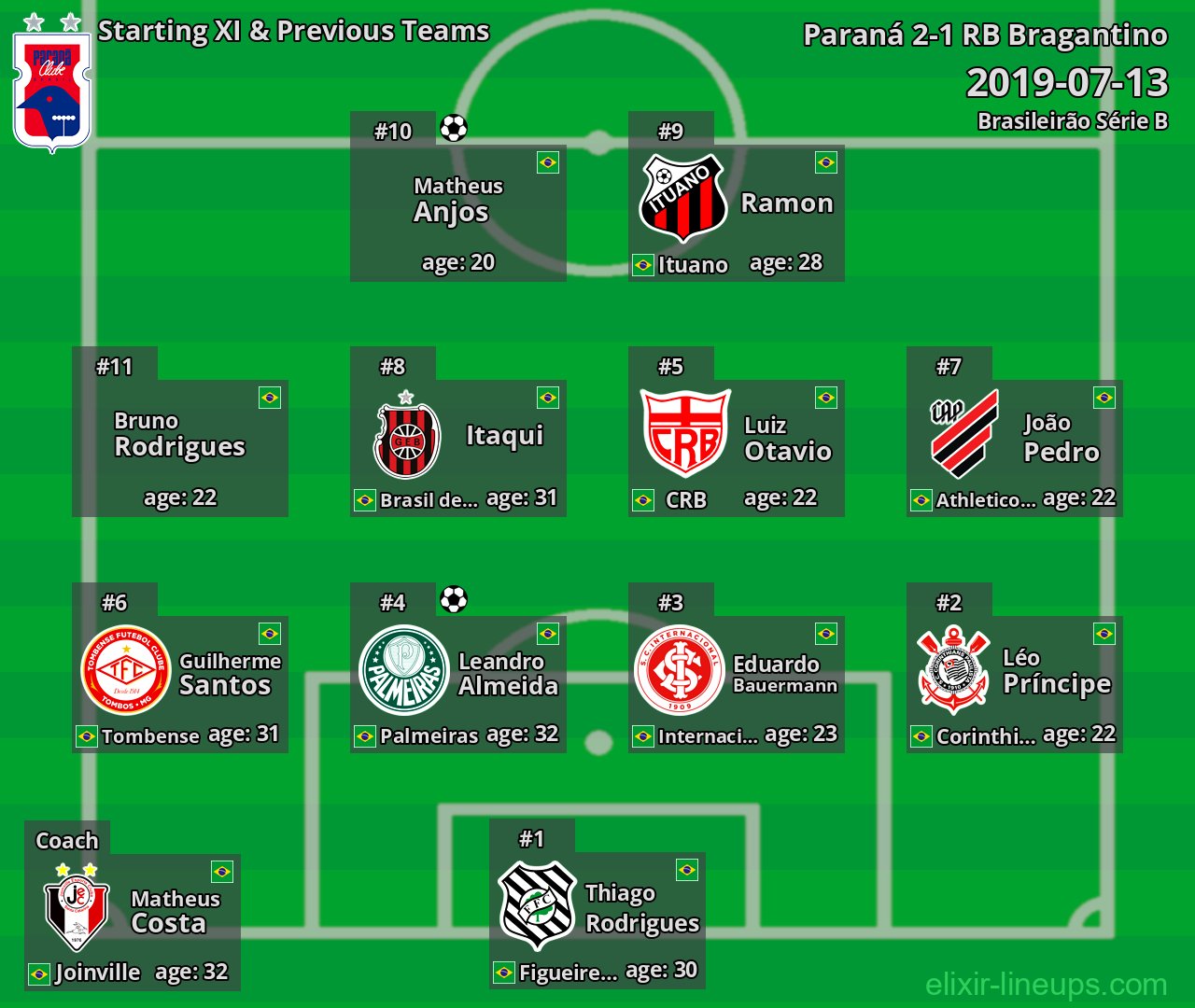 Paraná Starting XI & Previous Teams 2019-07-13