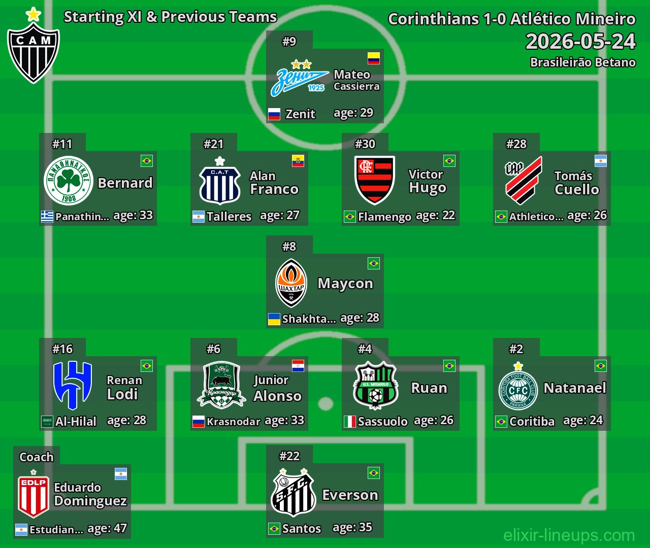 Atlético Mineiro Starting XI & Previous Teams 2026-05-24