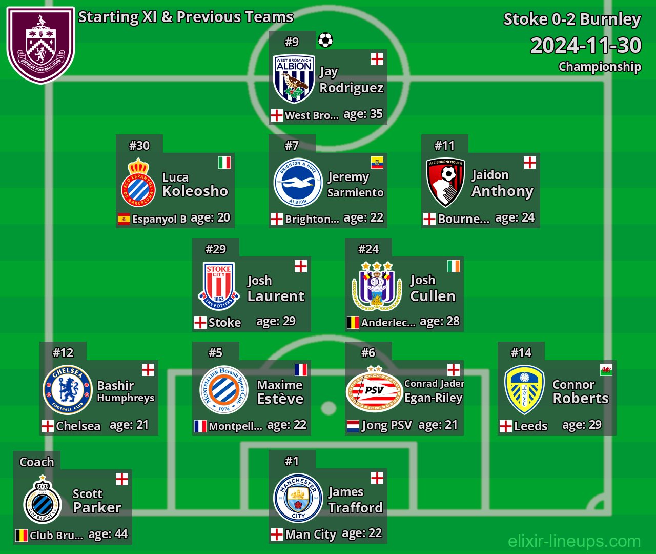 Burnley Starting XI & Previous Teams 2024-11-30
