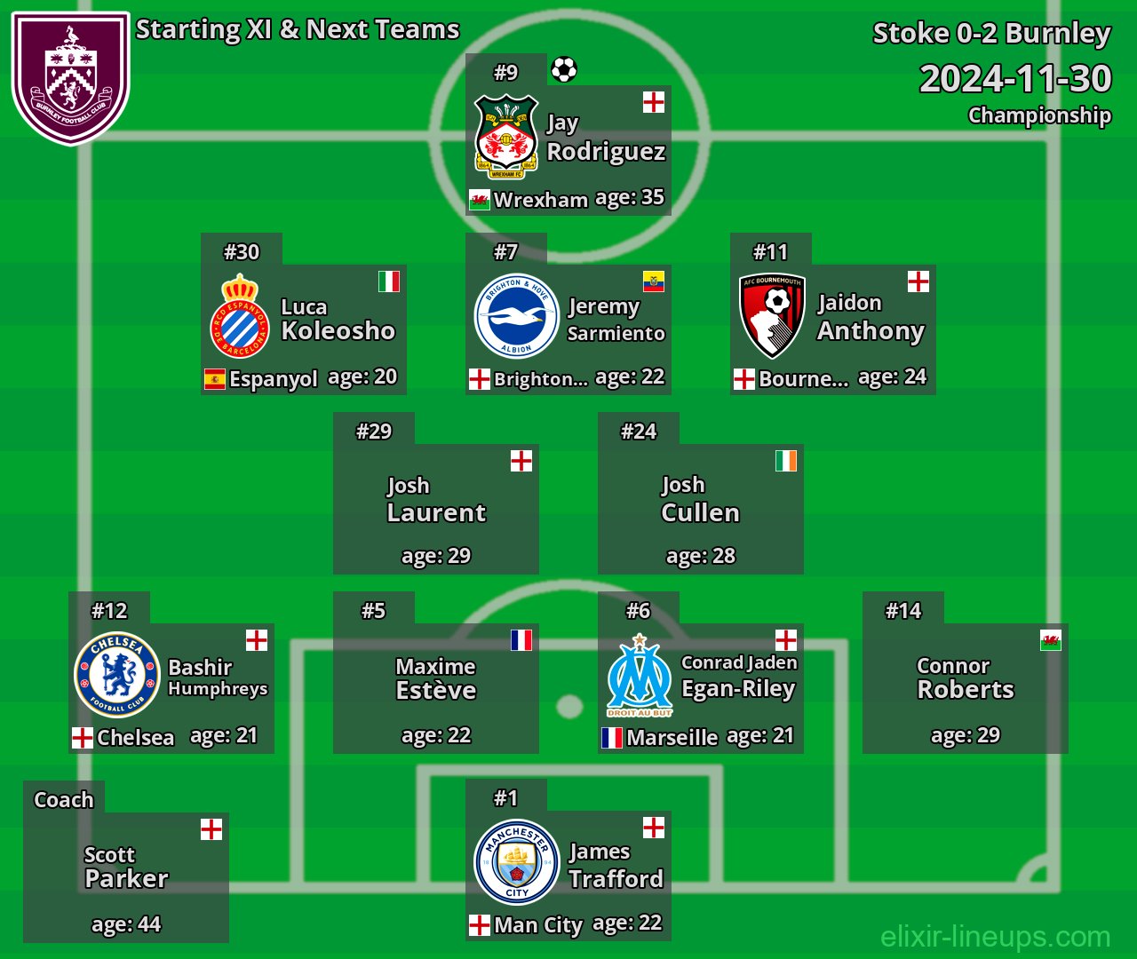 Burnley Starting XI & Next Teams 2024-11-30