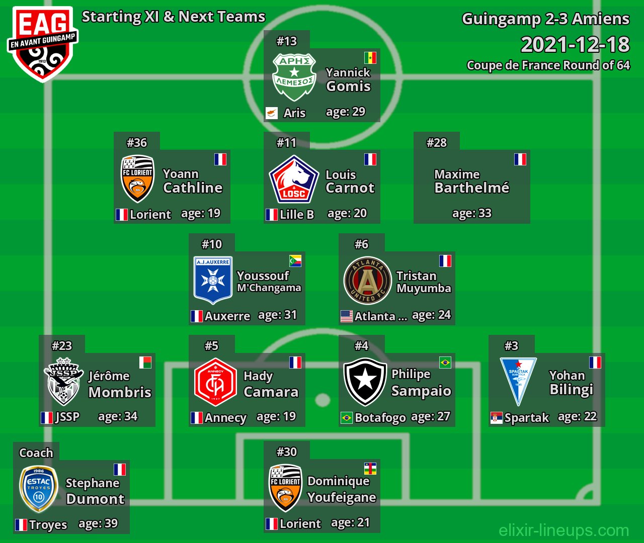 Guingamp Starting XI & Next Teams 2021-12-18