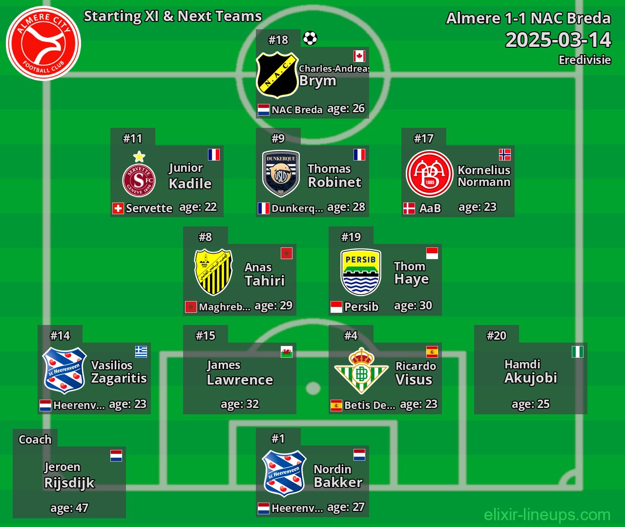 Almere Starting XI & Next Teams 2025-03-14