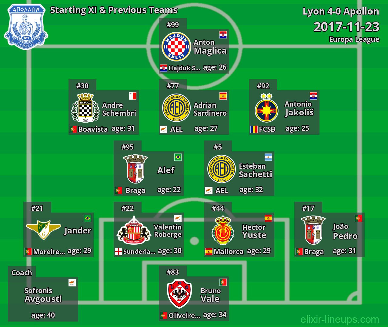 Apollon Starting XI & Previous Teams 2017-11-23