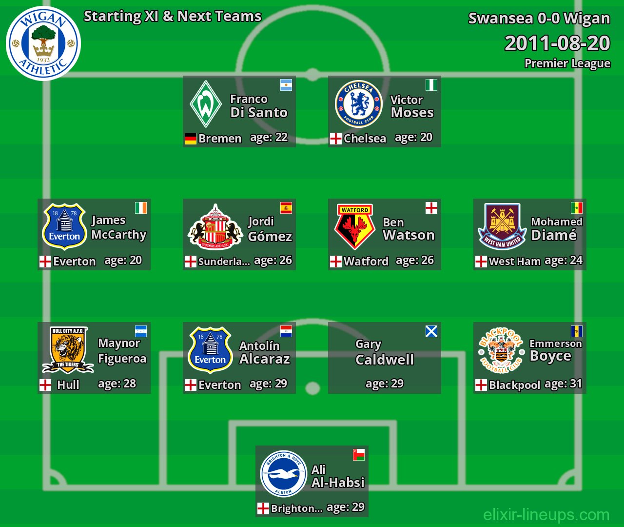 Wigan Starting XI & Next Teams 2011-08-20