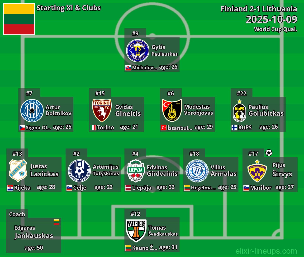 Lithuania Starting XI 2025-10-09