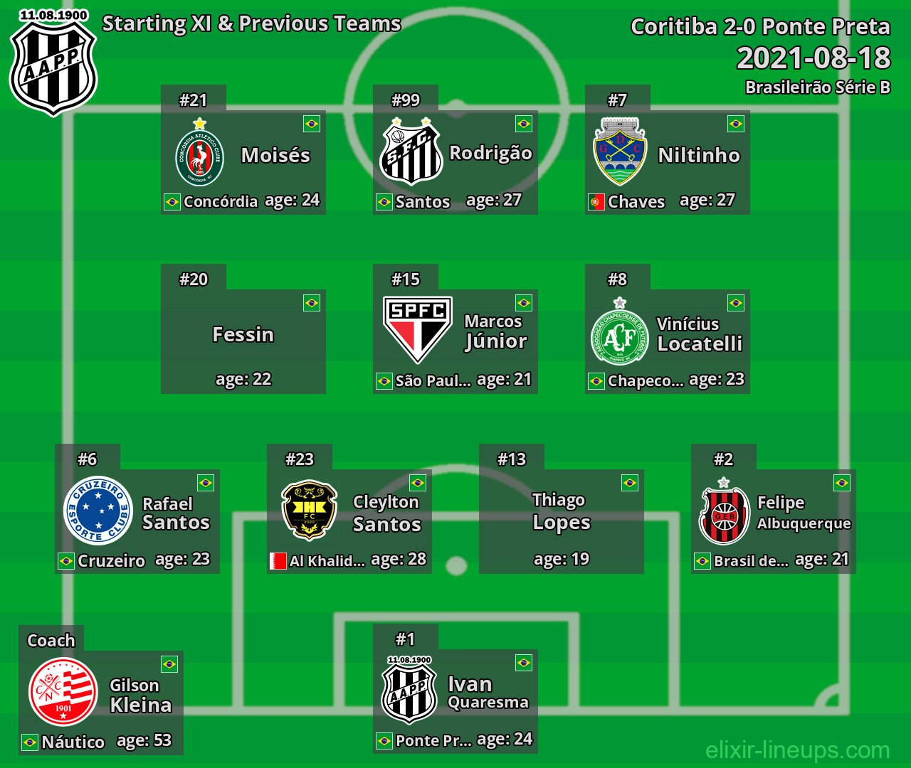 Ponte Preta Starting XI & Previous Teams 2021-08-18