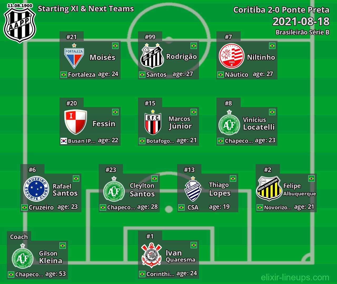 Ponte Preta Starting XI & Next Teams 2021-08-18