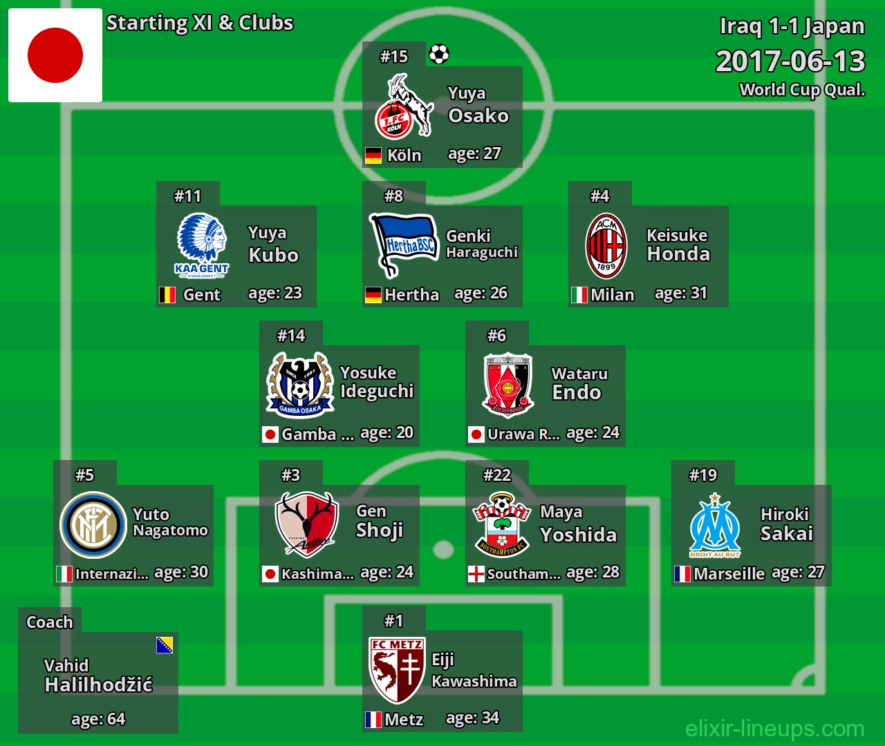 Japan Starting XI 2017-06-13