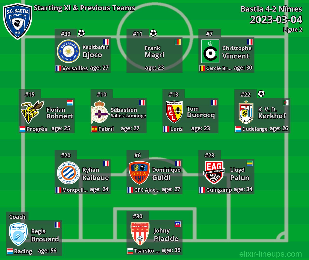 Bastia Starting XI & Previous Teams 2023-03-04