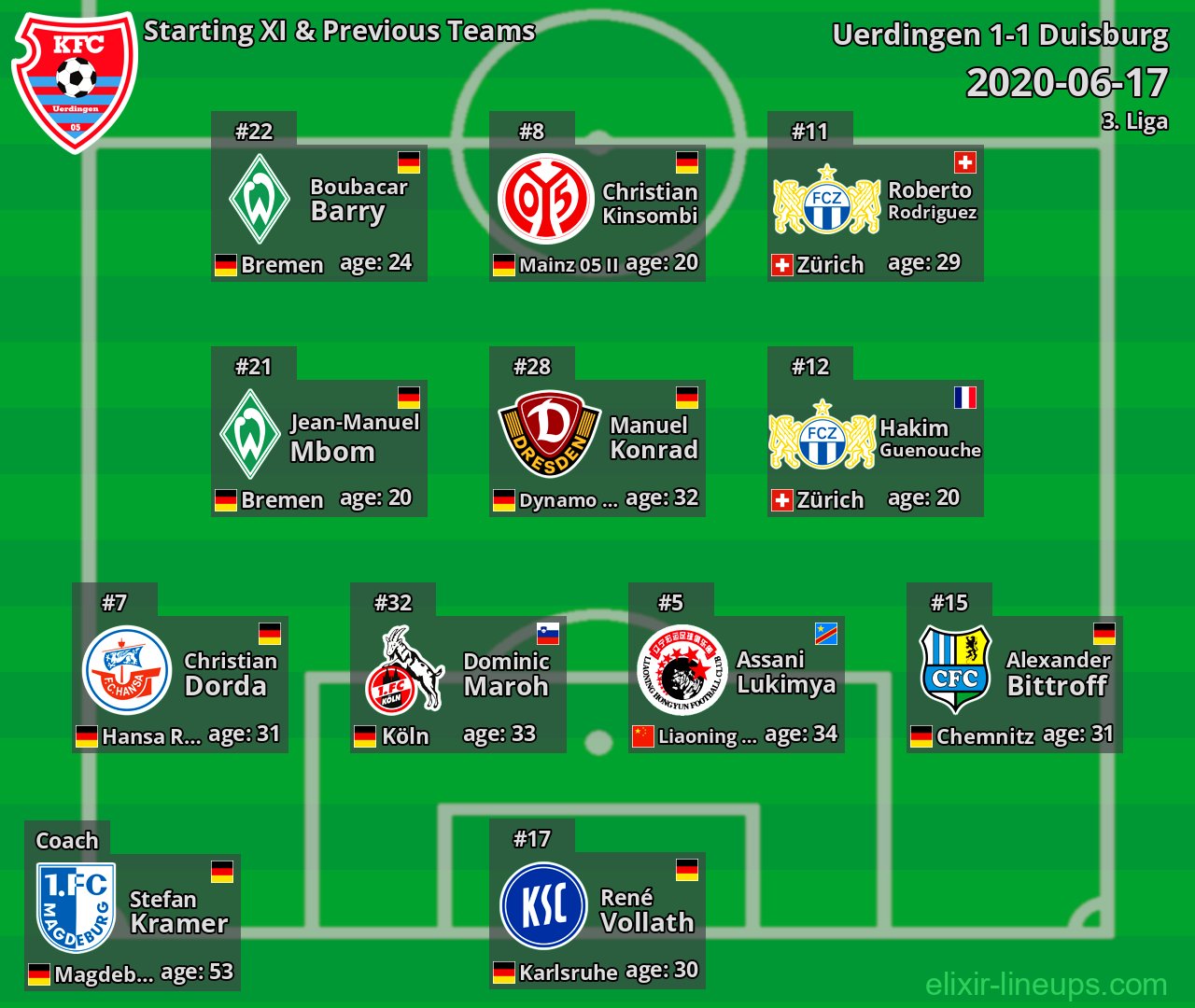 Uerdingen Starting XI & Previous Teams 2020-06-17