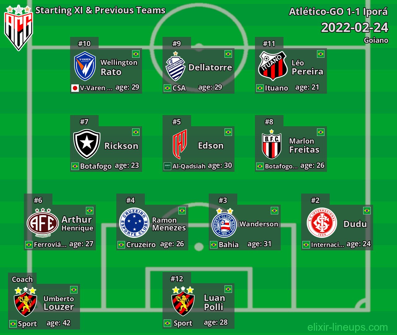 Atlético-GO Starting XI & Previous Teams 2022-02-24
