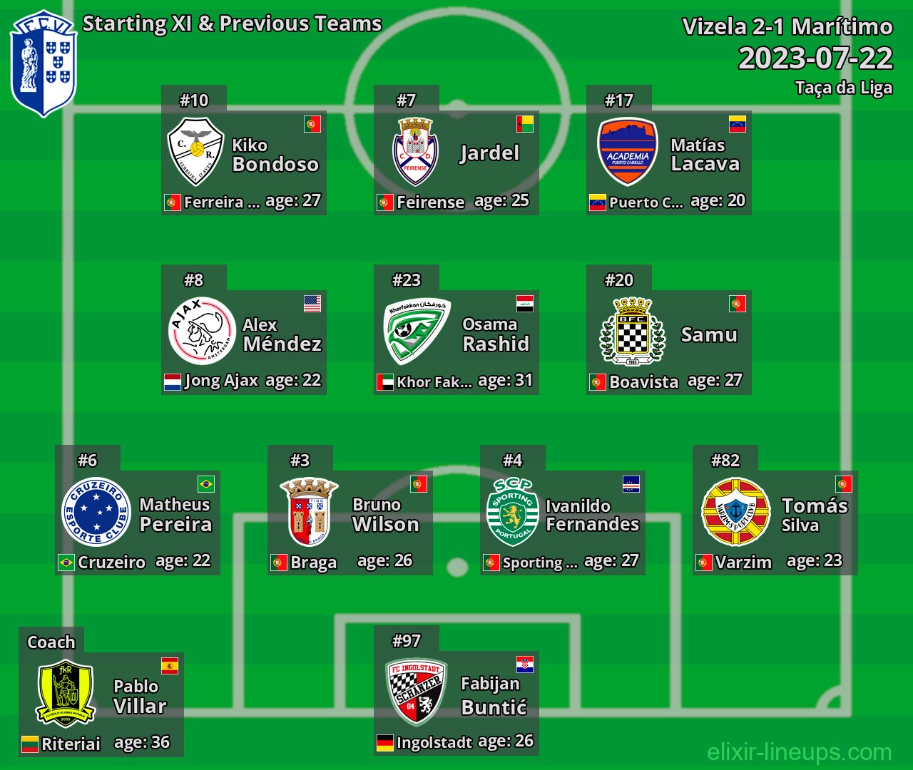 Vizela Starting XI & Previous Teams 2023-07-22