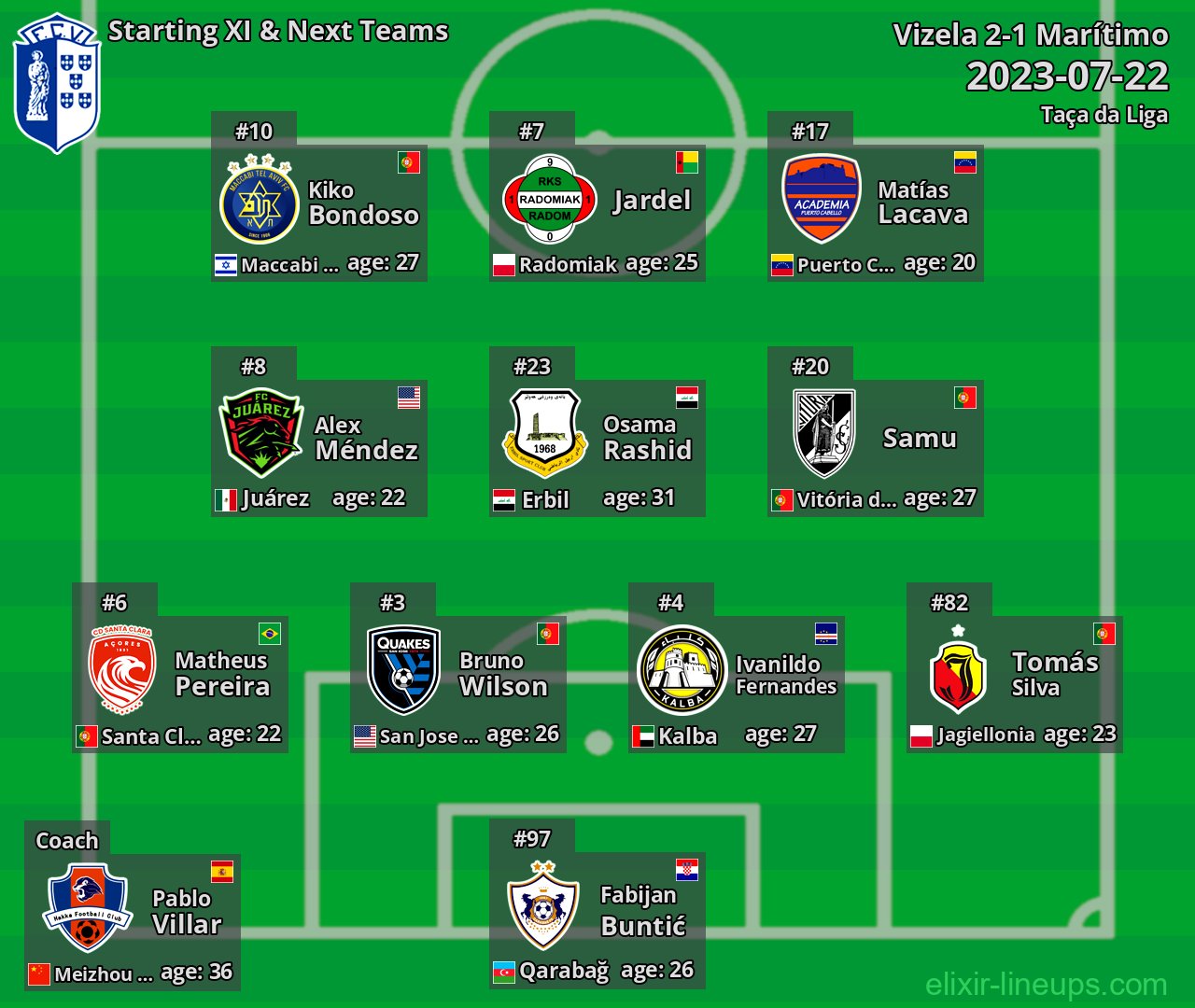 Vizela Starting XI & Next Teams 2023-07-22