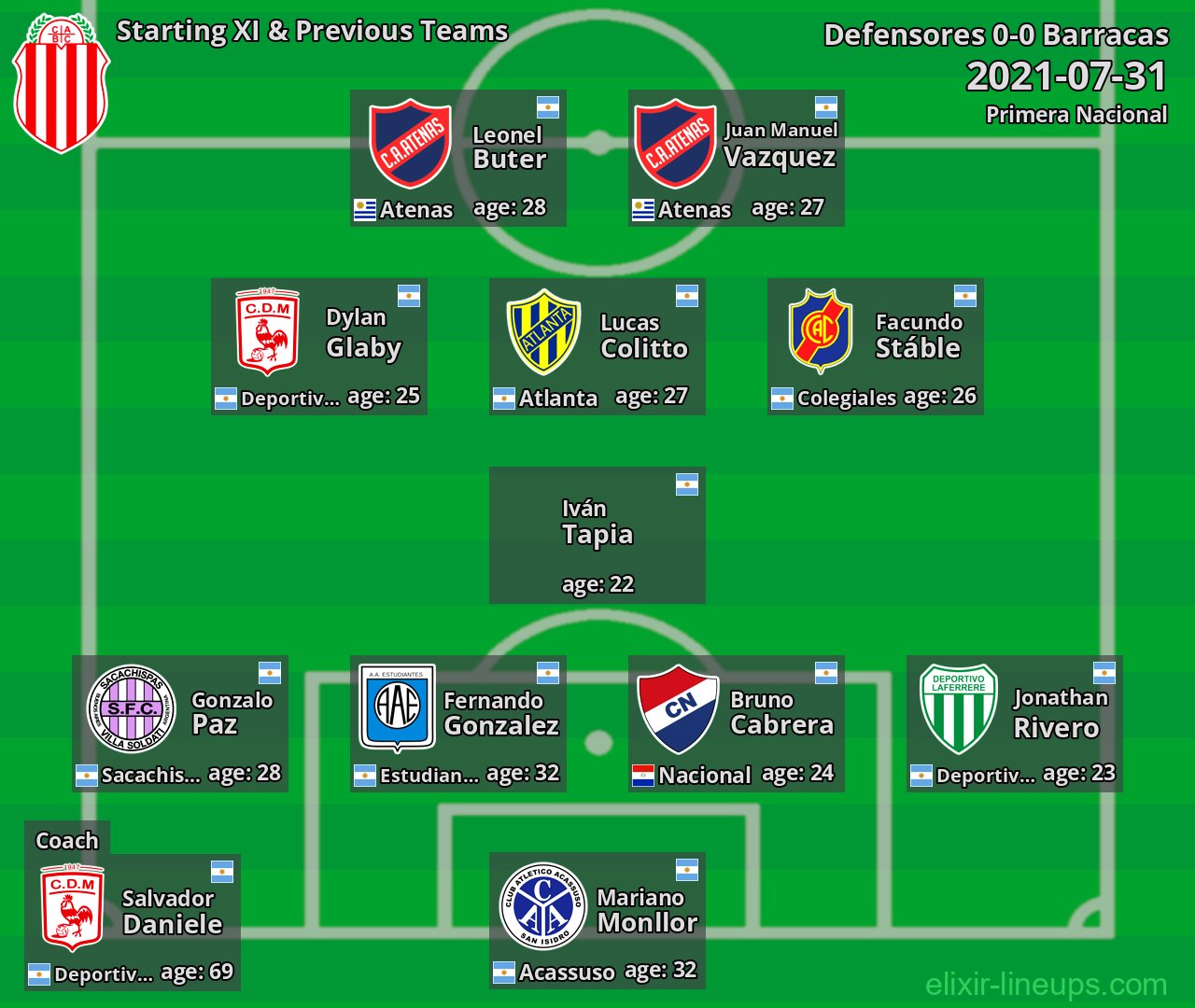 Barracas Starting XI & Previous Teams 2021-07-31