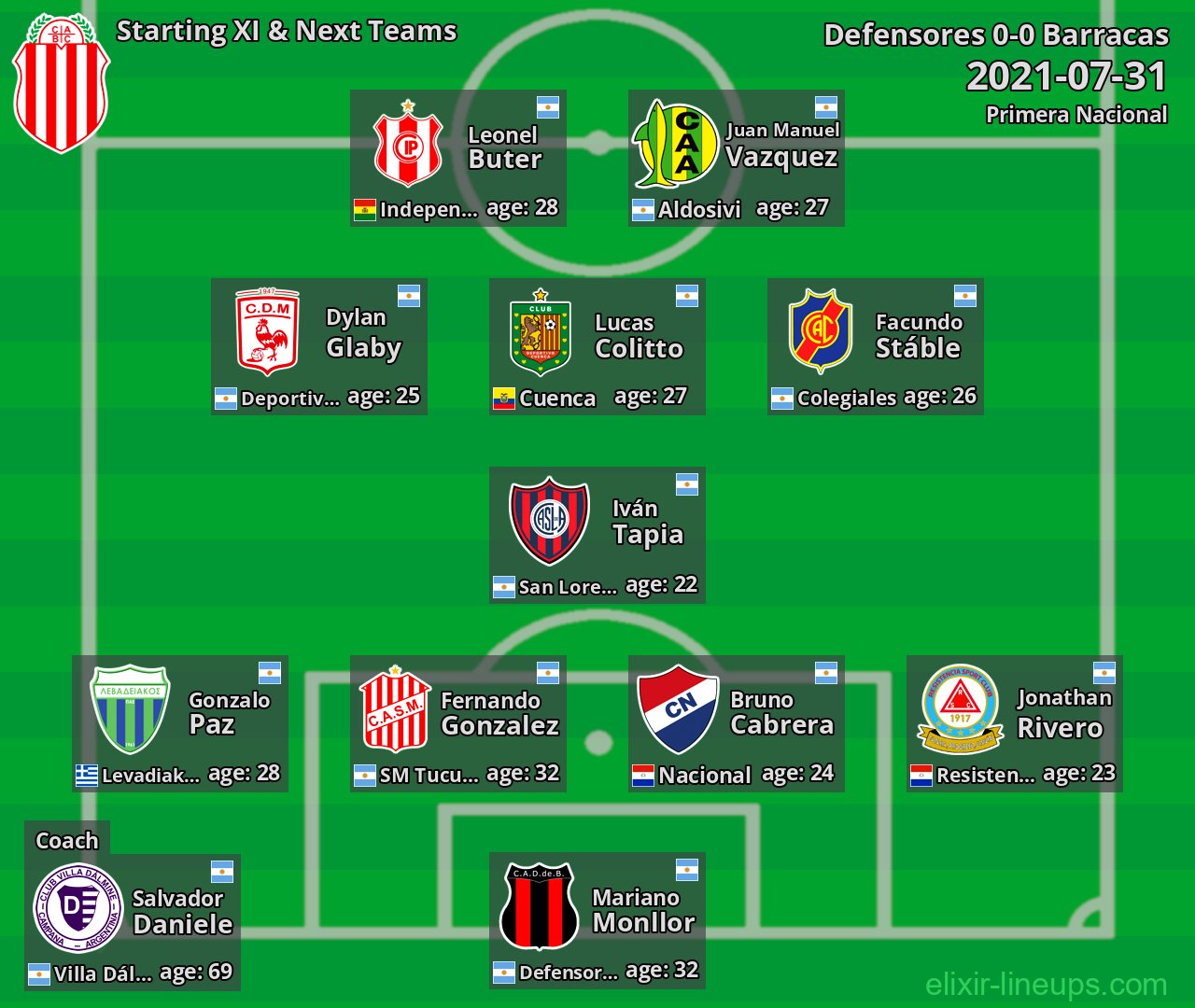 Barracas Starting XI & Next Teams 2021-07-31