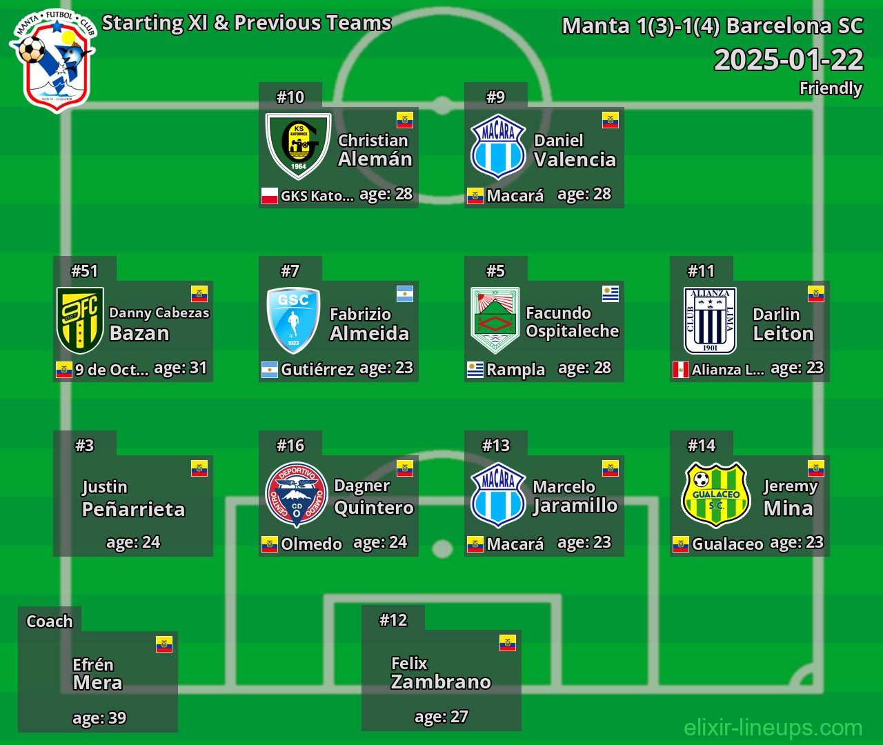 Manta Starting XI & Previous Teams 2025-01-22