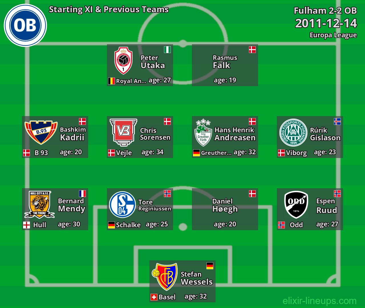OB Starting XI & Previous Teams 2011-12-14