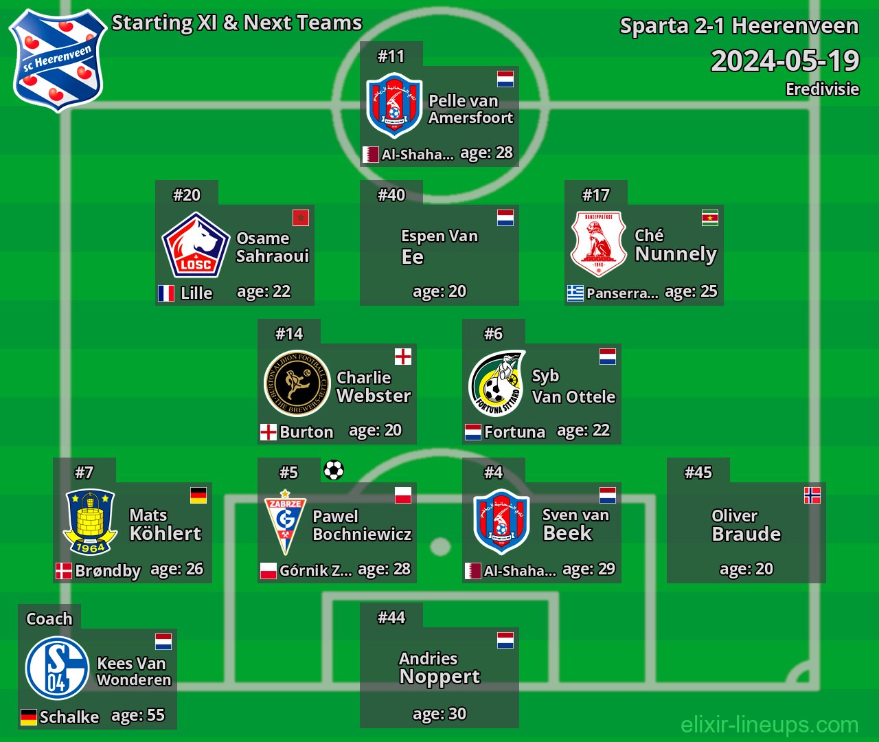 Heerenveen Starting XI & Next Teams 2024-05-19