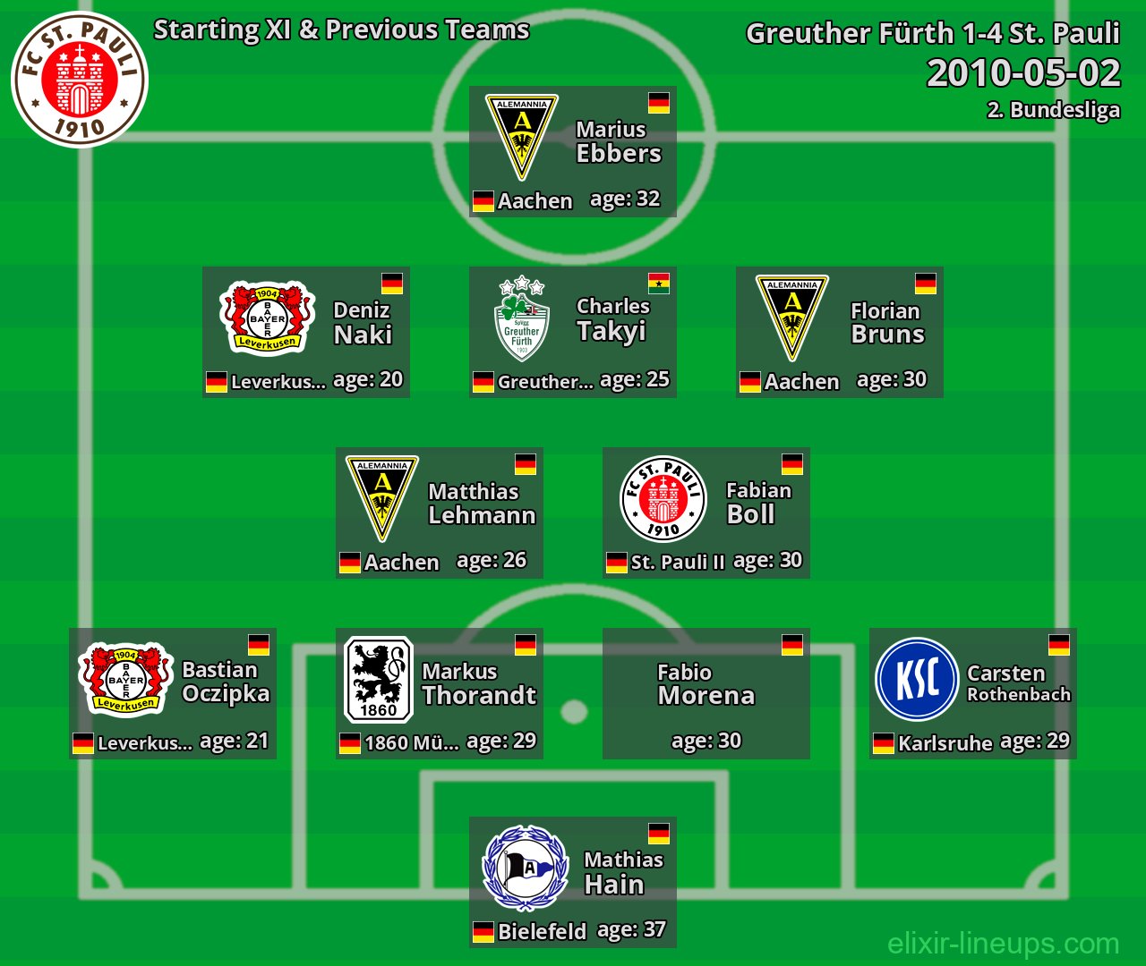 St. Pauli Starting XI & Previous Teams 2010-05-02