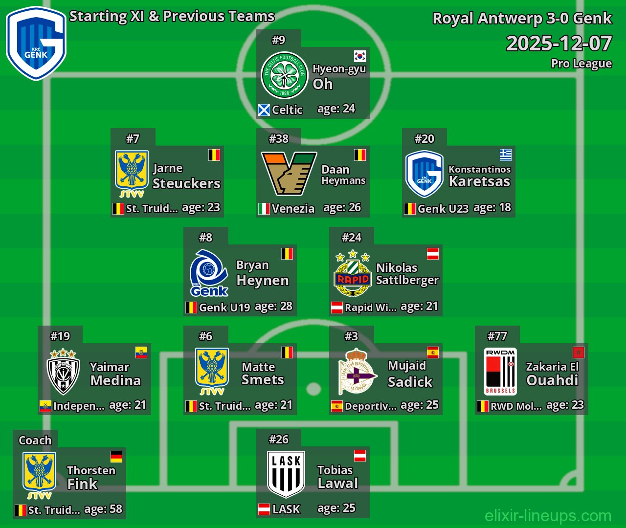 Genk Starting XI & Previous Teams 2025-12-07