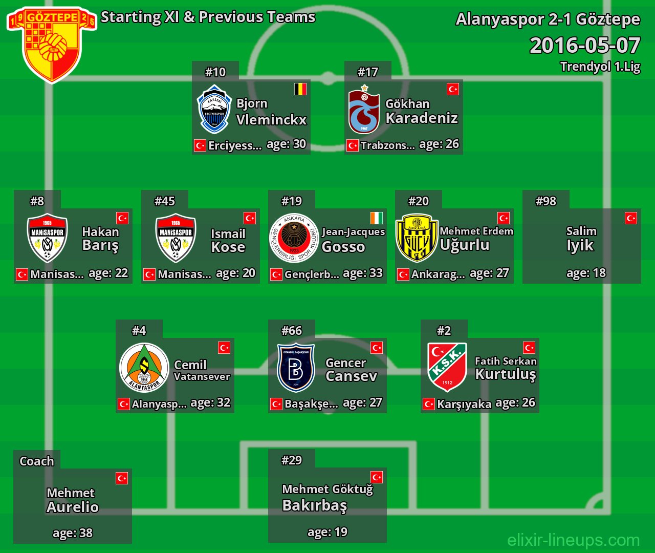 Göztepe Starting XI & Previous Teams 2016-05-07