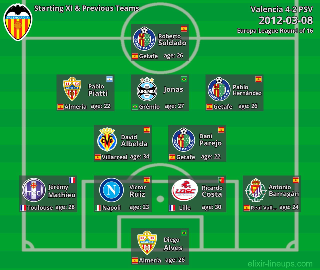Valencia Starting XI & Previous Teams 2012-03-08