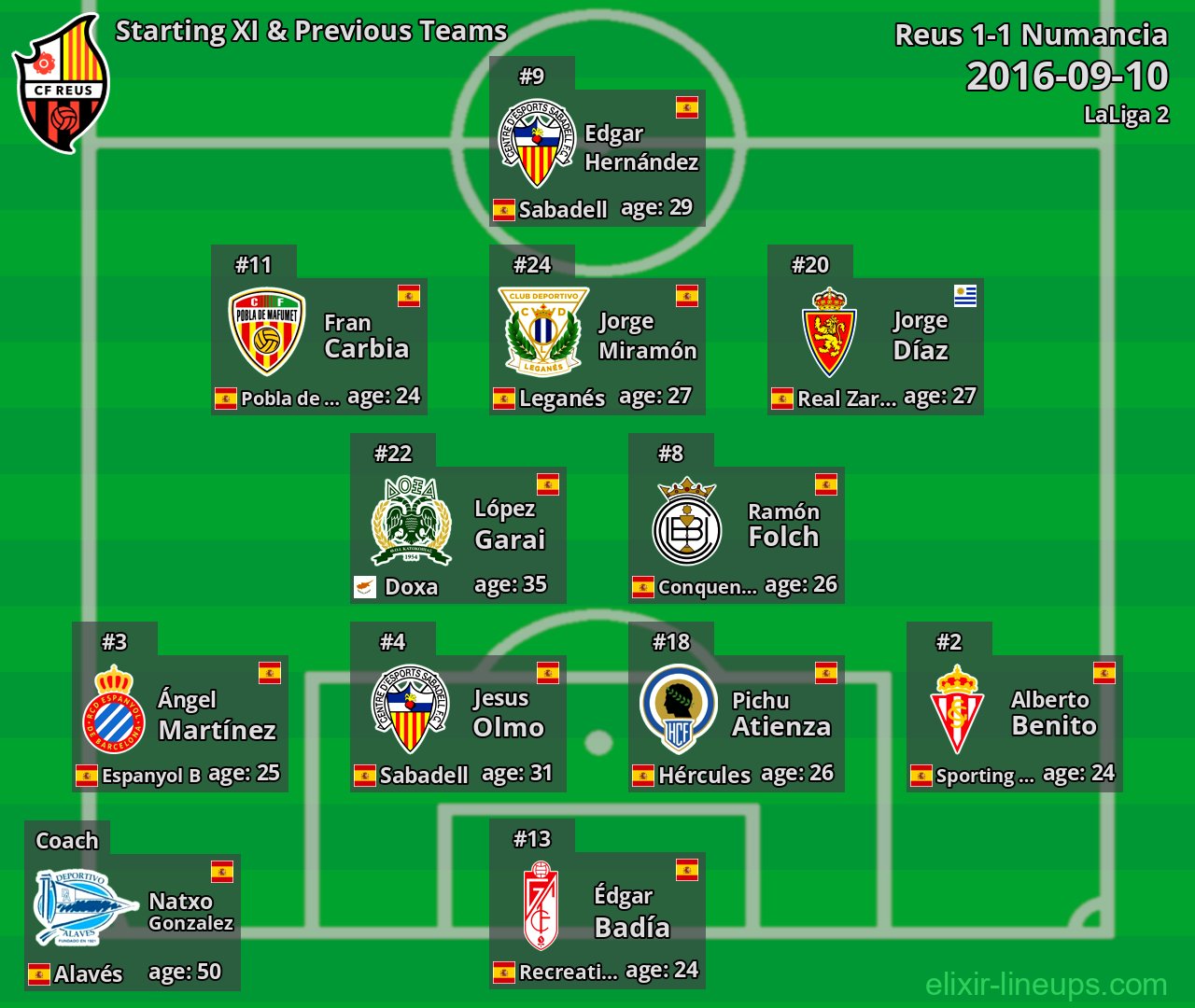 Reus Starting XI & Previous Teams 2016-09-10