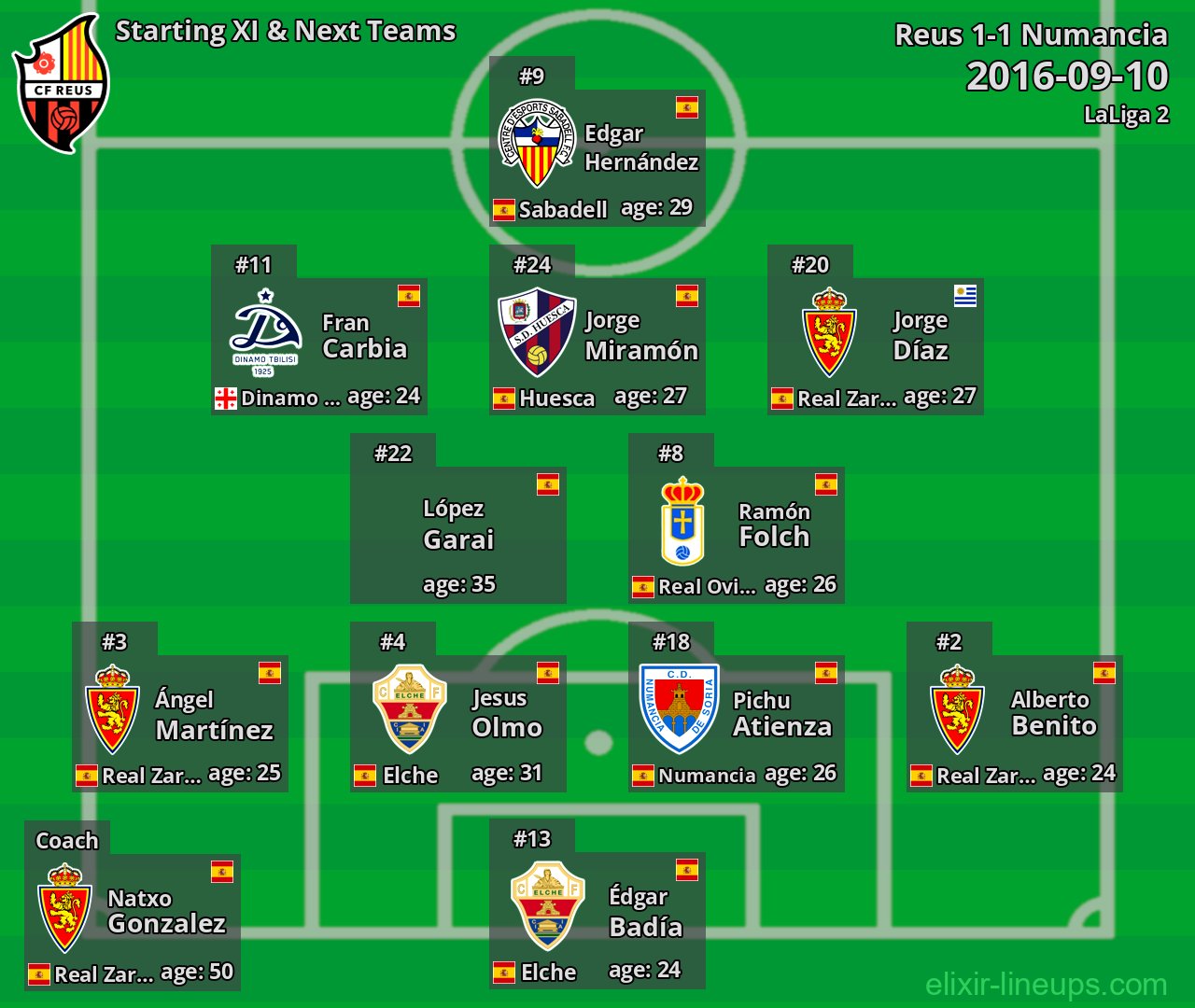 Reus Starting XI & Next Teams 2016-09-10