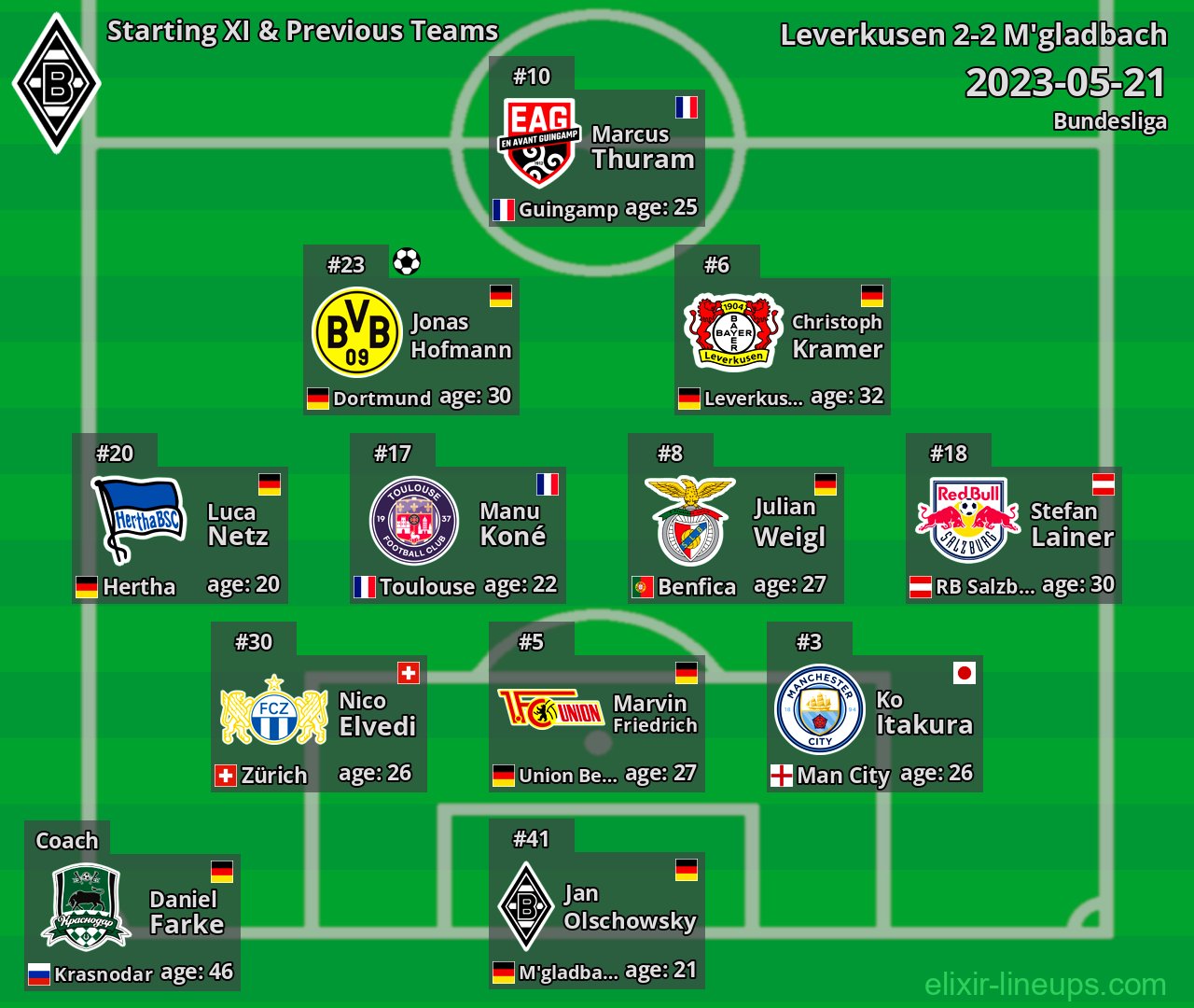 M'gladbach Starting XI & Previous Teams 2023-05-21