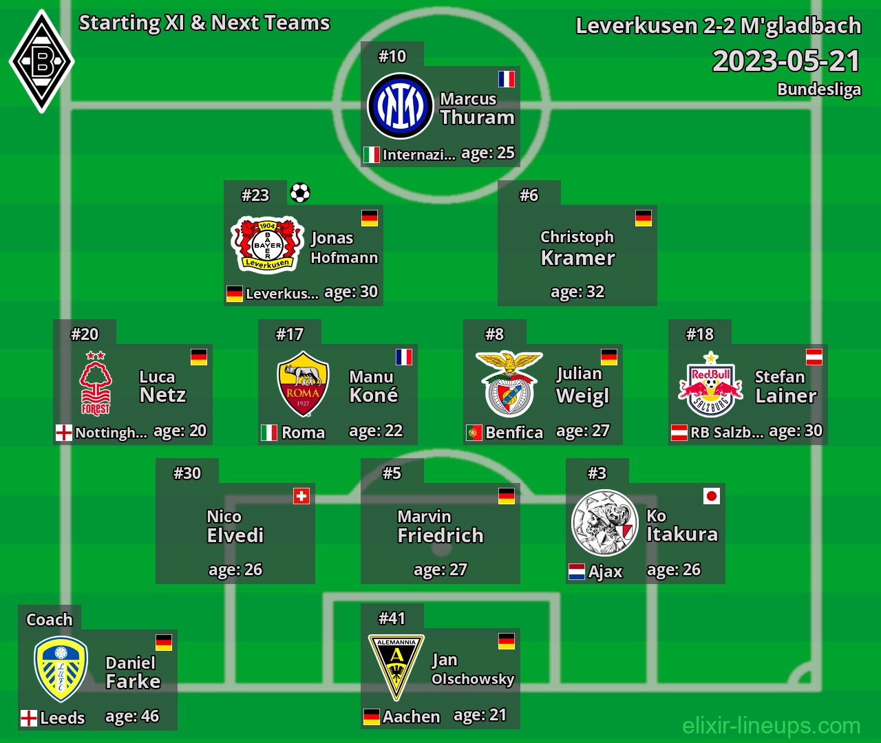 M'gladbach Starting XI & Next Teams 2023-05-21