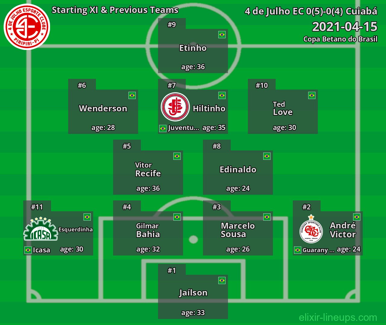 4 de Julho EC Starting XI & Previous Teams 2021-04-15
